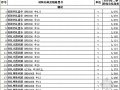 [新疆]昌吉州2014年第2季度建设材料工程价格信息