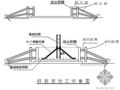 黑龙江某科研实验楼施工组织设计