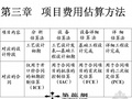 项目经理培训--费用估算和控制(PPT107）