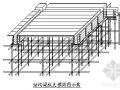 某框架结构工程钢管扣件式支模架专项施工方案