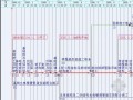 体育馆工程土建、装修施工进度计划网络图