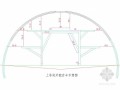 [云南]铁路双线隧道钢架制作图