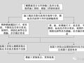 模板及支架工程验收流程及验收要点汇总