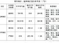 冬季施工绕不开混凝土防冻，这些防冻剂知识你应该重新温习一下