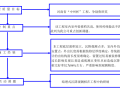 暗埋式沉降观测桩在工程中的研制