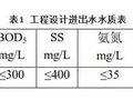 案例分析丨污水处理厂应急提标工程实例