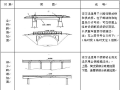 桥梁工程其他类型加固方法