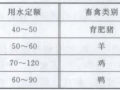 村镇供水工程设计规范