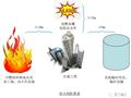 施工现场消防做法大全丨你想知道的工地消防知识，都总结在这里了