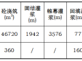 泰顺县二级水电站拦河坝工程施工组织设计