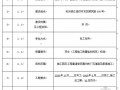 杭州某科技馆室外附属工程施工招标文件（资格后审项目）（2009-07）
