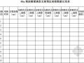 [河北]特大桥工程40m现浇箱梁满堂支架预压专项方案（含详细的计算书）