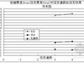 [浙江]铁路工程路基涵路过渡段施工工法（中铁建）