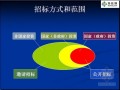 工程招标投标实务全过程解析（不平衡报价应用）图表65页