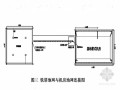 铁路移动基站防雷接地施工工法（电子式放热焊接法）