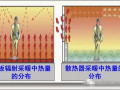 一张图看懂地板采暖系统热量分布