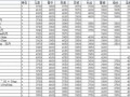 [山西]2013年建筑安装材料价格信息（11个地区）