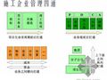 信息化助推建筑企业管理升级