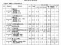 [济南]某小学校舍加固工程量清单报价（2012）