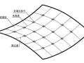 索网结构介绍