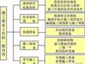 新项目开工前需要准备什么？这篇都写全了