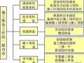 新项目开工前需要准备什么？这篇都写全了