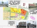[上海]房地产项目分析调查报告152页(典型案例分析)