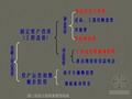 铁路工程概预算与施工计价精讲讲义(图表丰富 130页)
