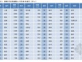 新型城镇化背景下房地产业走势展望