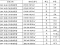 [武汉]2013年5月缺类缺项材料价格信息