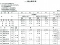 北京市2012版房屋建筑与装饰工程预算定额(下册 445页) 