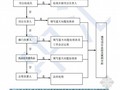 财政项目评审方案投标书