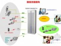 五星酒店智能化子系统设计方案