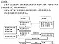 [硕士]基于成本控制的采购管理研究[2007]