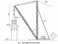 利用轨道滑移桅杆式起重机进行钢结构吊装施工工法