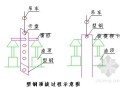 [广东]铁路客专浅埋段围护结构SMW工法桩施工方案