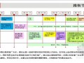 [海南]高端别墅项目营销策划案例分析(营销分析)52页