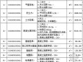 [天津]学生宿舍楼建工招标文件（2012-08）