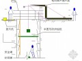 [广东]高层住宅楼地下室人工挖孔桩专项施工方案