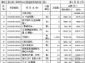 [深圳]公园监控系统改造工程投标书(商务标+技术标)