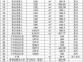 贵州省建设工程造价信息 2016年第11期