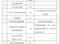 京津冀城际铁路网规划修编方案（2015-2030年）获批