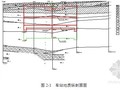 [湖北]地铁车站中立柱桩施工方案（旋挖钻孔灌注桩）