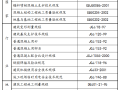 鼎固科贸综合楼二期地下人防施工组织设计