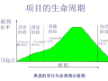 建筑施工项目管理培训讲解