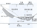 汶川八级地震地质灾害研究