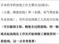 毫米级的工程质量管控，全凭日式放线，万科是这样做的！