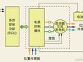 电气工程师学习电路图小知识小方法小窍门