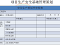 安全生产管理知识培训（108页）