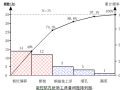 提高超深旋挖灌注桩施工质量QC成果